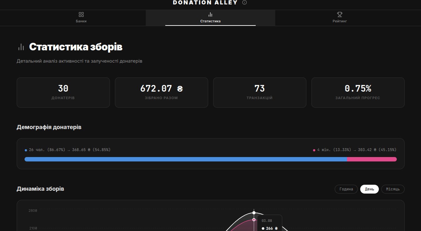 Donation Alley — знімок екрана
