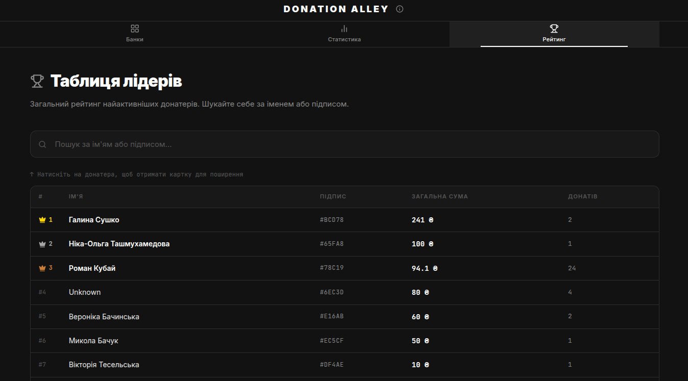 Donation Alley — знімок екрана